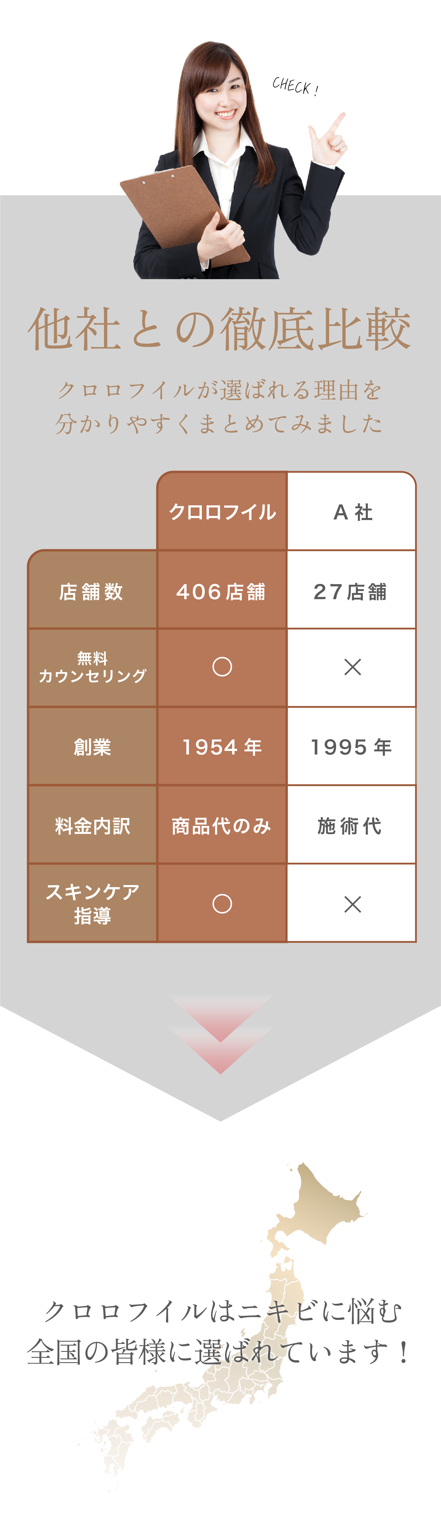 クロロフイルと他社との比較