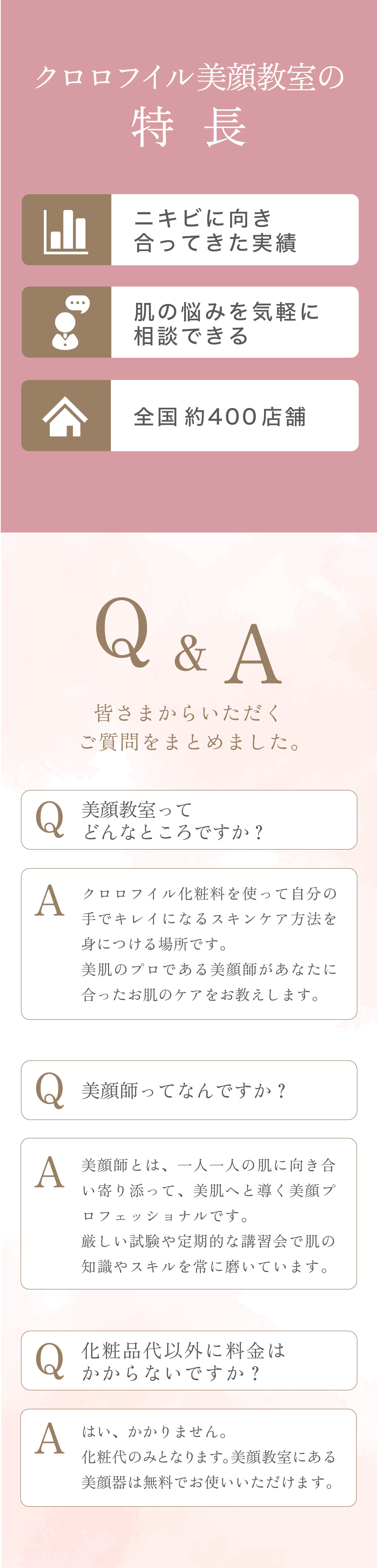 クロロフイルへのQ&A